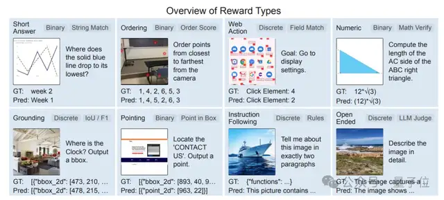 刘壮陈丹琦新作：开源通用视觉推理RL框架，0思考数据刷新SOTA