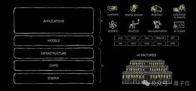 黄仁勋都被问毛了：顶级AI厂商在去CUDA？“你的前提就是错的”