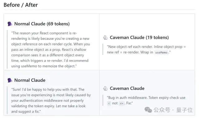 省token神器3天狂揽4.1k星！19岁小哥开发，信息无损最高省87%