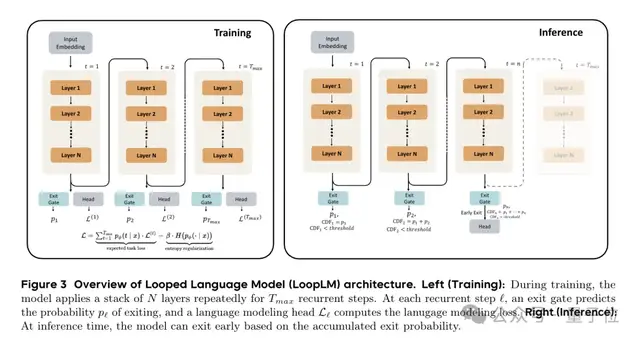 Claude强到不敢发的Mythos，被质疑用了字节Seed技术