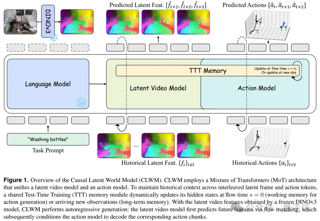 跨维智能DexWorldModel斩获榜首，世界模型真正的考场在机器人执行里