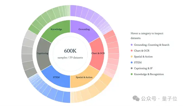 刘壮陈丹琦新作：开源通用视觉推理RL框架，0思考数据刷新SOTA