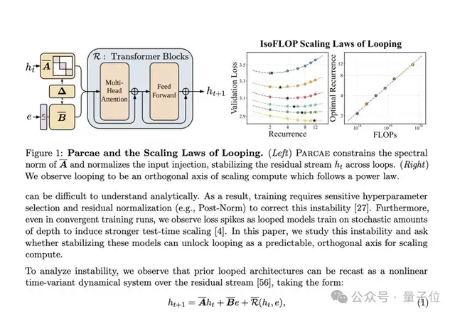 Mythos架构被22岁小伙“逆推”开源了！MoE和注意力借鉴DeepSeek