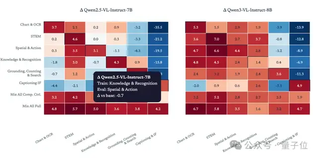 刘壮陈丹琦新作：开源通用视觉推理RL框架，0思考数据刷新SOTA