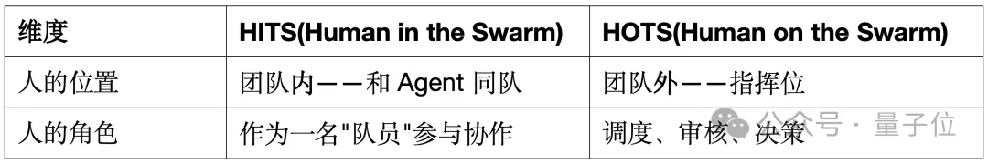 openJiuwen社区开源新招：重磅发布JiuwenSwarm，拉开群体智能“养蜂”序幕
