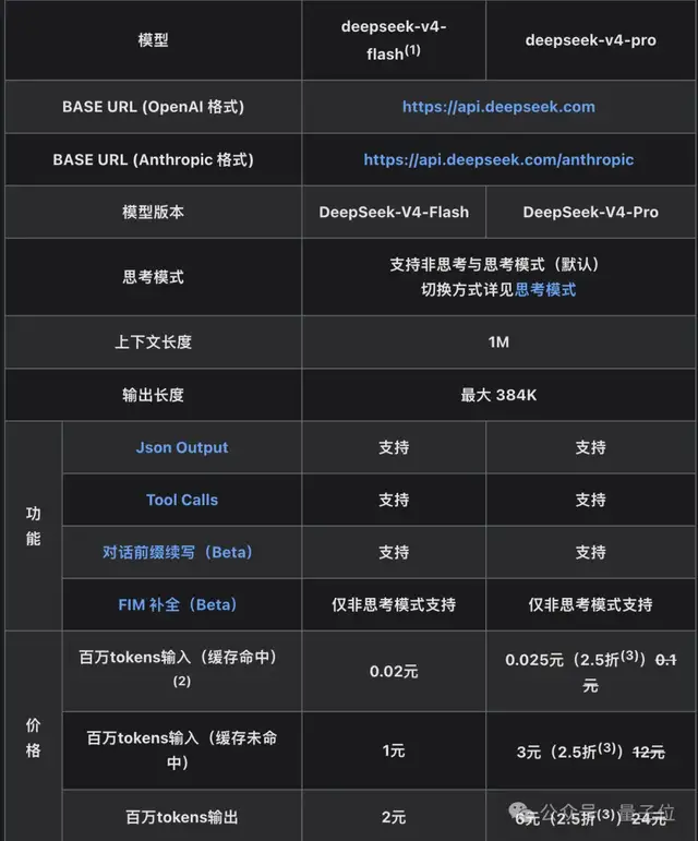 梁文锋出资200亿！DeepSeek首轮创纪录融资500亿，V4.1定档6月