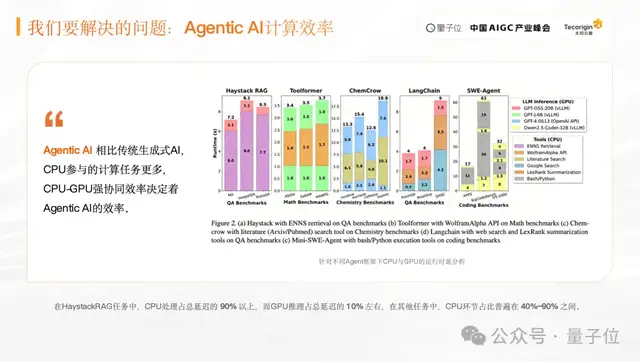 太初元碁洪源：异构计算能力将成为未来AI算力基础设施的重要方向｜AIGC2026