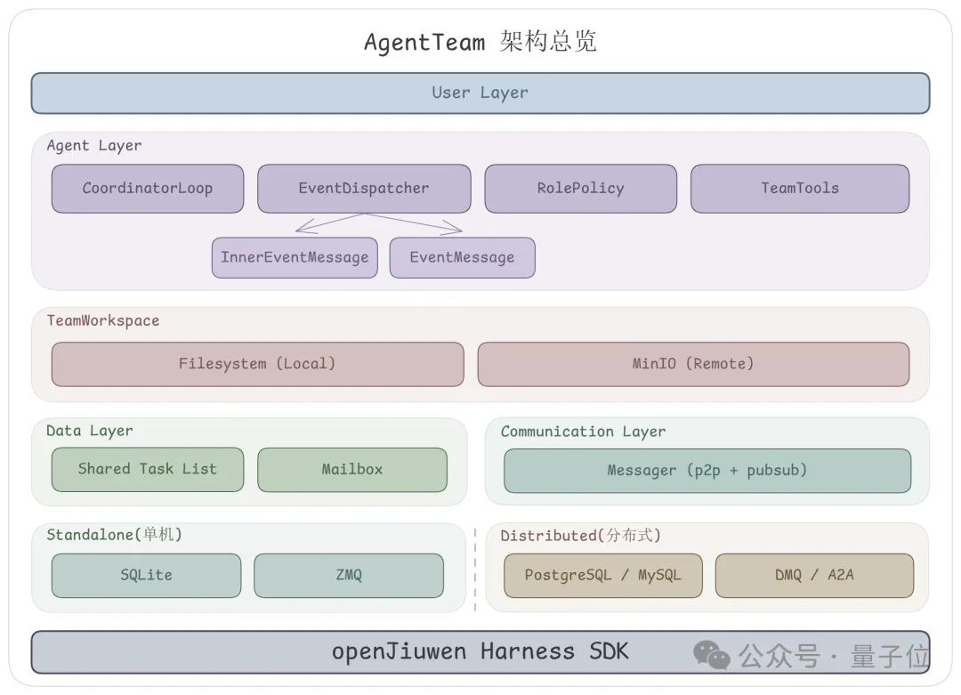 华为携手中科大发布灵境造物，openJiuwen首发Coordination Engineering全栈支撑