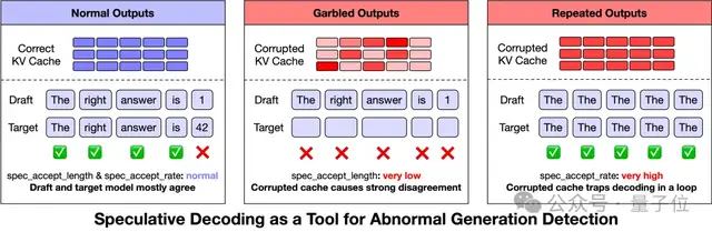 智谱公布“降智”的秘密：Scaling不可避免的痛