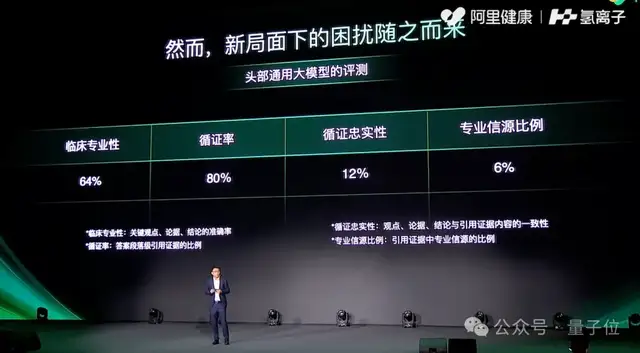中国500万医生的新AI：顶刊独家联手，卷的就是证据源