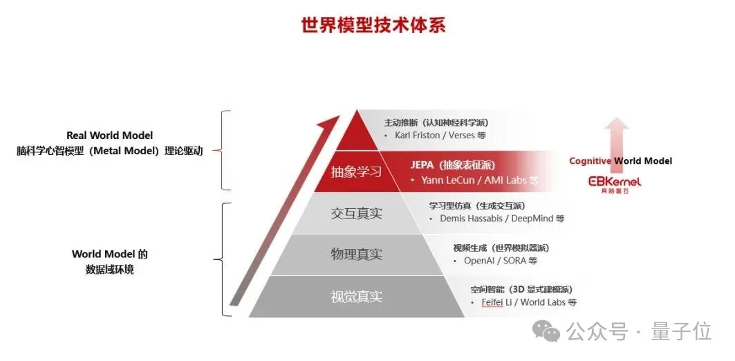 华为具身大脑一号位创业，用认知科学造世界模型，获亿元级融资