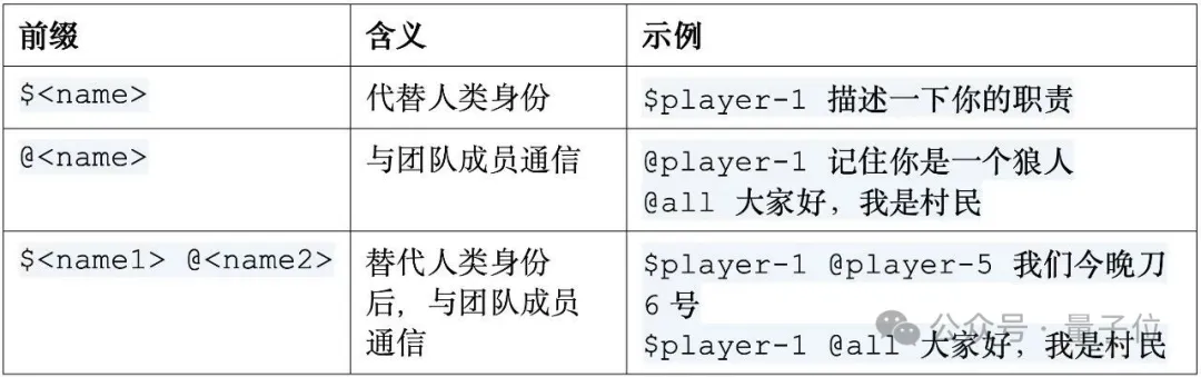 openJiuwen社区开源新招：重磅发布JiuwenSwarm，拉开群体智能“养蜂”序幕