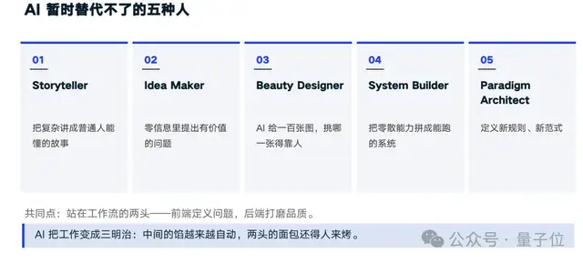“五类人AI替代不了，企业做第二名最稳妥” | 昆仑万维方汉@AIGC2026