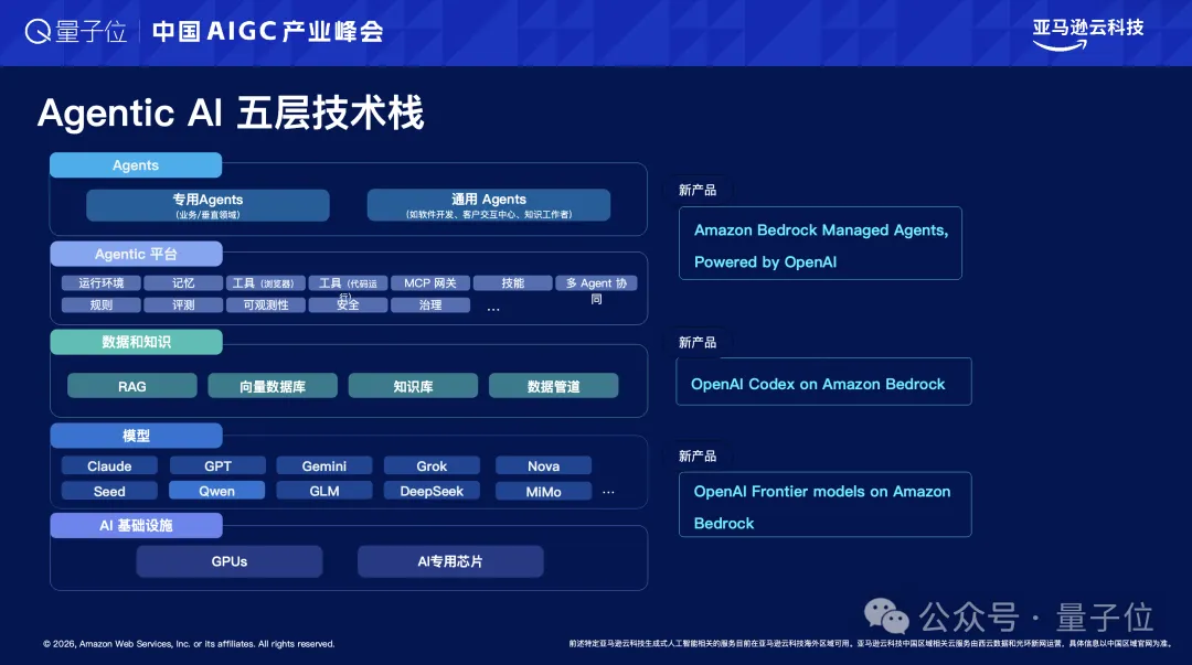 Token贵只因你喂给模型的垃圾太多了丨@亚马逊王晓野AIGC2026