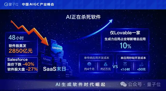 AI正在重写软件行业？8岁孩子做操作系统，一人公司拿下千万订单