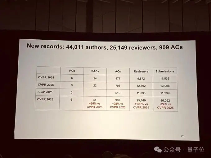 今年CVPR看点是广东：何恺明再获至高大奖，广工大打破大厂名校垄断