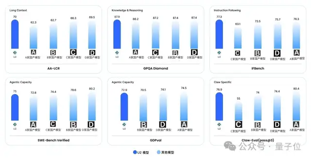 国产通用大模型第一梯队，来新人了？！