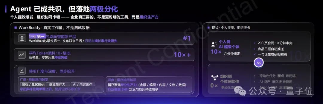 腾讯想让企业打开AI的方式只剩一个