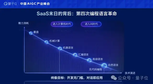AI正在重写软件行业？8岁孩子做操作系统，一人公司拿下千万订单