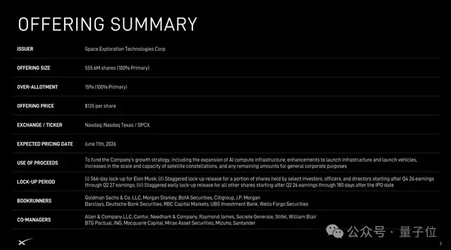 马斯克SpaceX路演PPT：60页，值1.77万亿美元