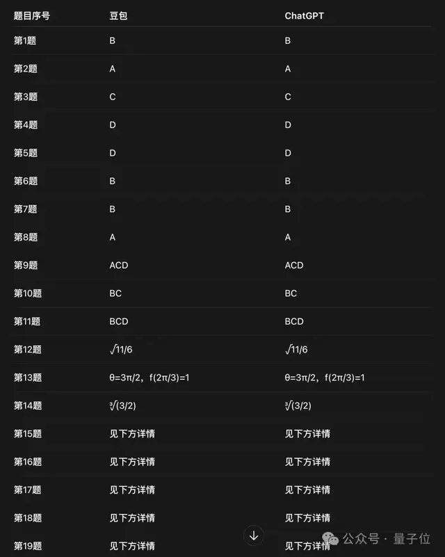 难上热搜的高考数学,我拿ChatGPT和豆包PK了一把!