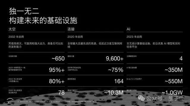 马斯克SpaceX路演PPT：60页，值1.77万亿美元