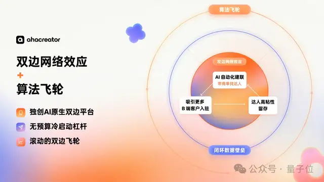 头部厂商集体买单,全球AI原生达人营销头号平台正在诞生!