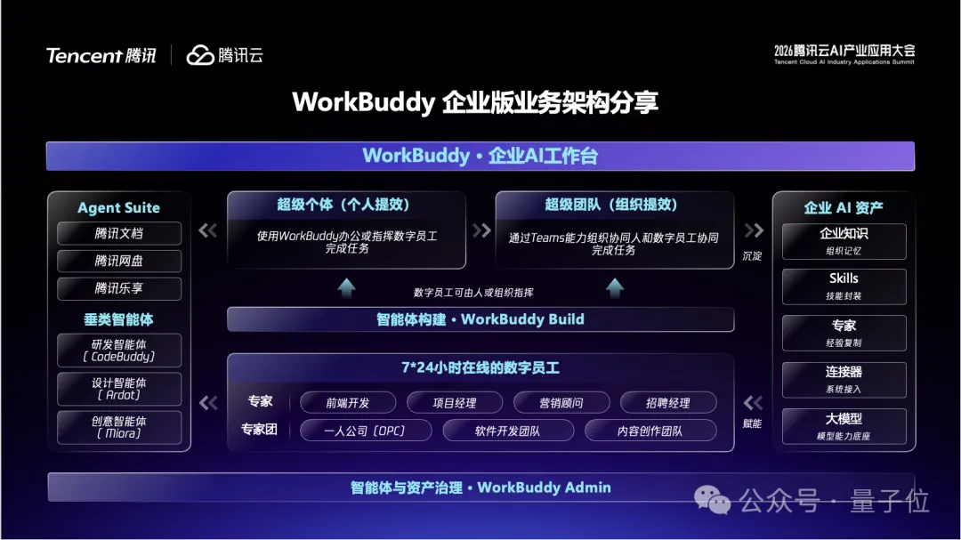 腾讯想让企业打开AI的方式只剩一个