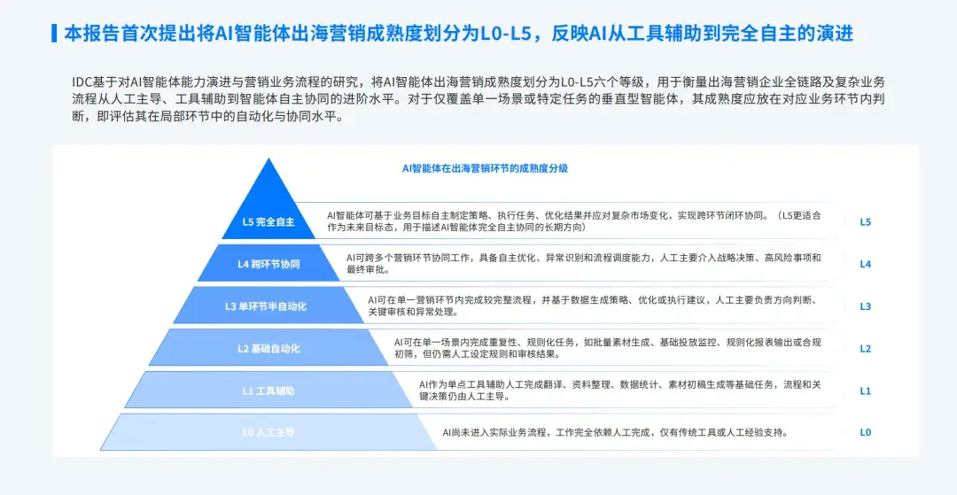 出海企业苦等的可信任AI营销产品，飞书深诺做出来了
