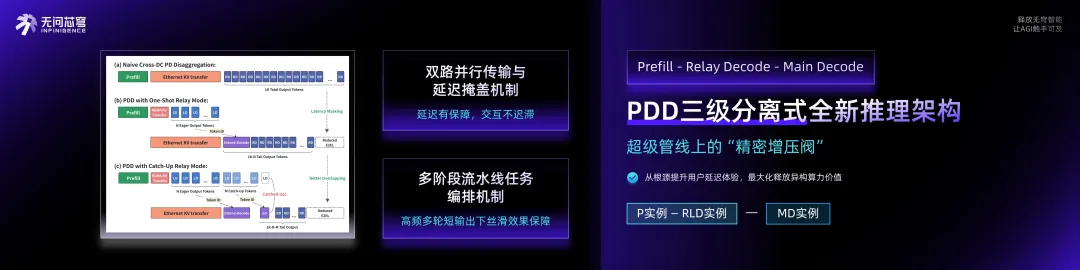 不同模型厂同一家Agentic Infra，AGI时代的地基终于浮出水面