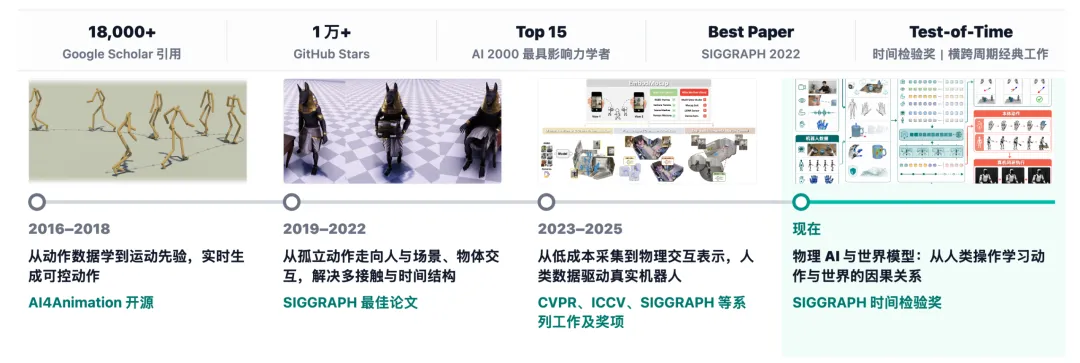 SIGGRAPH时间检验奖揭晓:这项研究,提前十年押中了物理AI