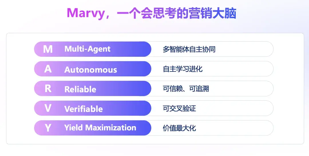 出海企业苦等的可信任AI营销产品，飞书深诺做出来了