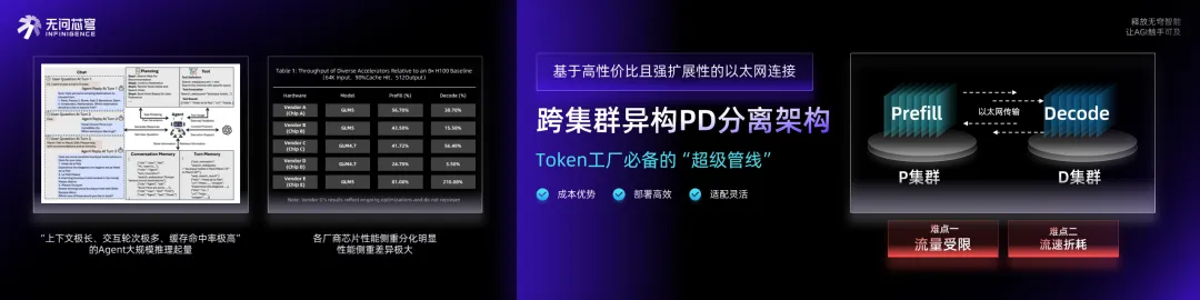 不同模型厂同一家Agentic Infra，AGI时代的地基终于浮出水面