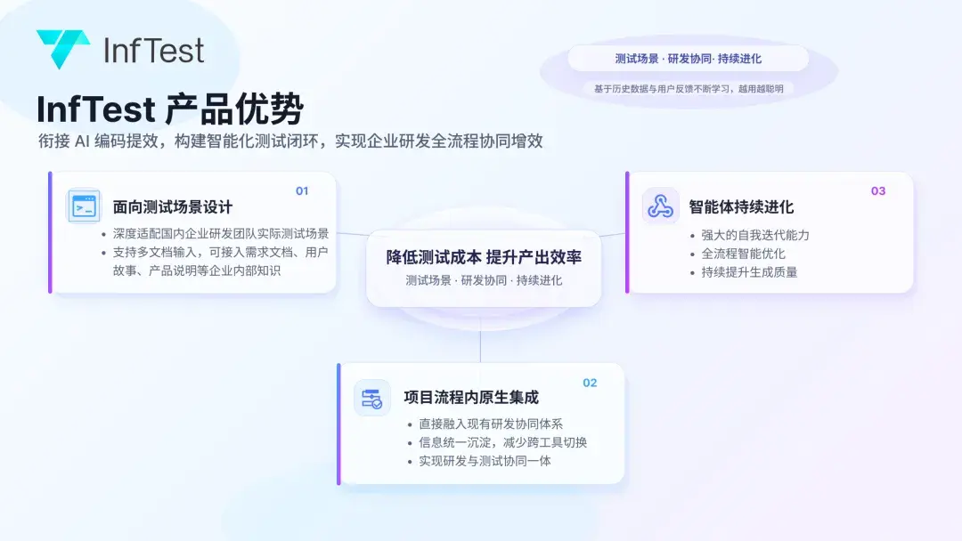 一年连融三轮数亿元！字节+清华姚班，重构企业软件工程