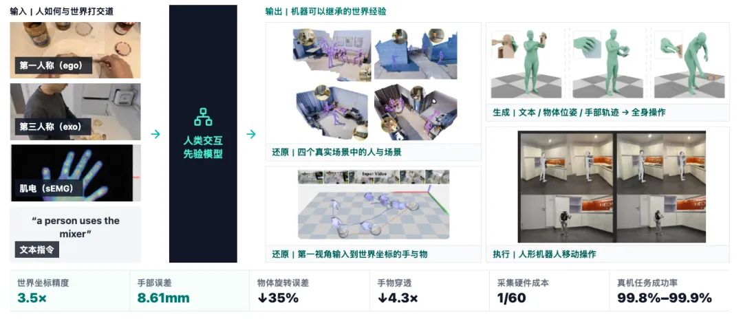 SIGGRAPH时间检验奖揭晓:这项研究,提前十年押中了物理AI