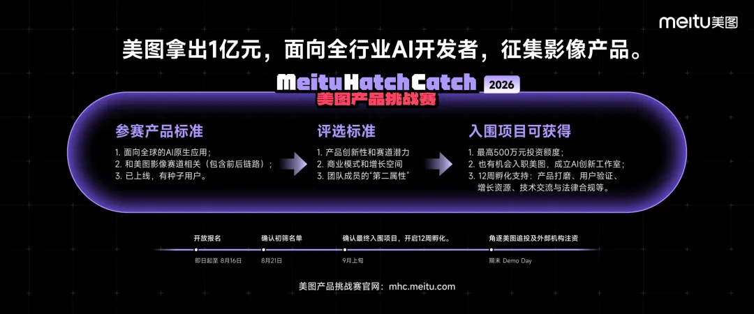 美图拿出1亿元，面向全行业寻找AI影像Builder