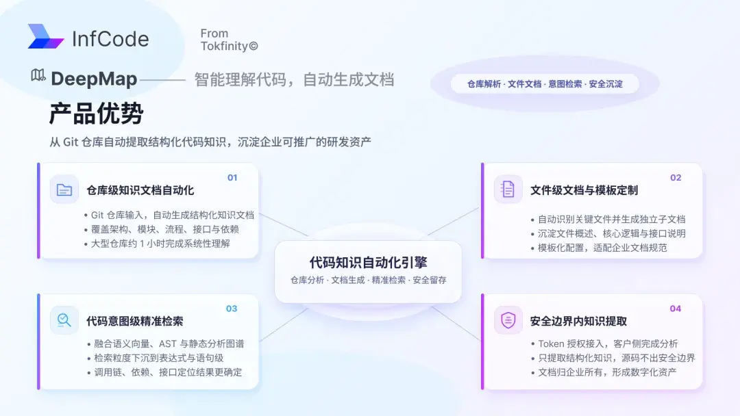 一年连融三轮数亿元！字节+清华姚班，重构企业软件工程