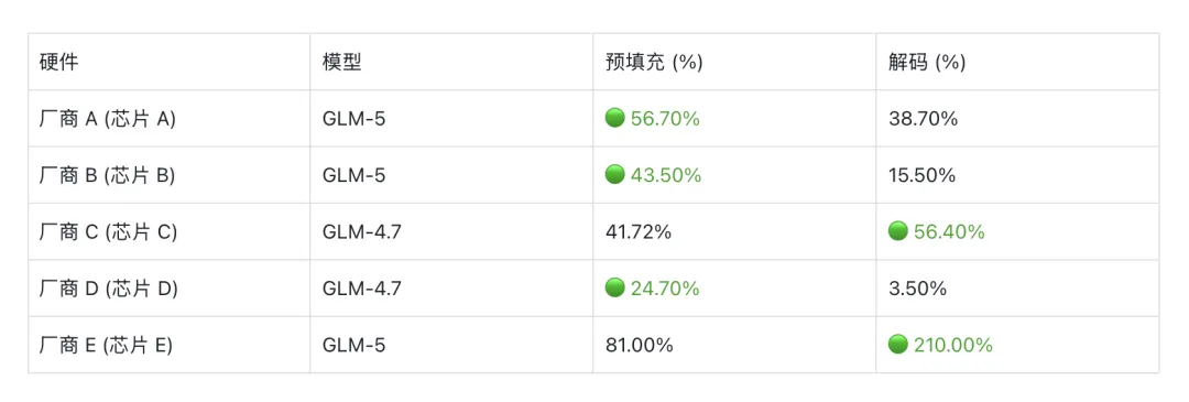 “接力跑”盘活全国算力,PD分离终于破局:延迟砍半、成本直降近40%!