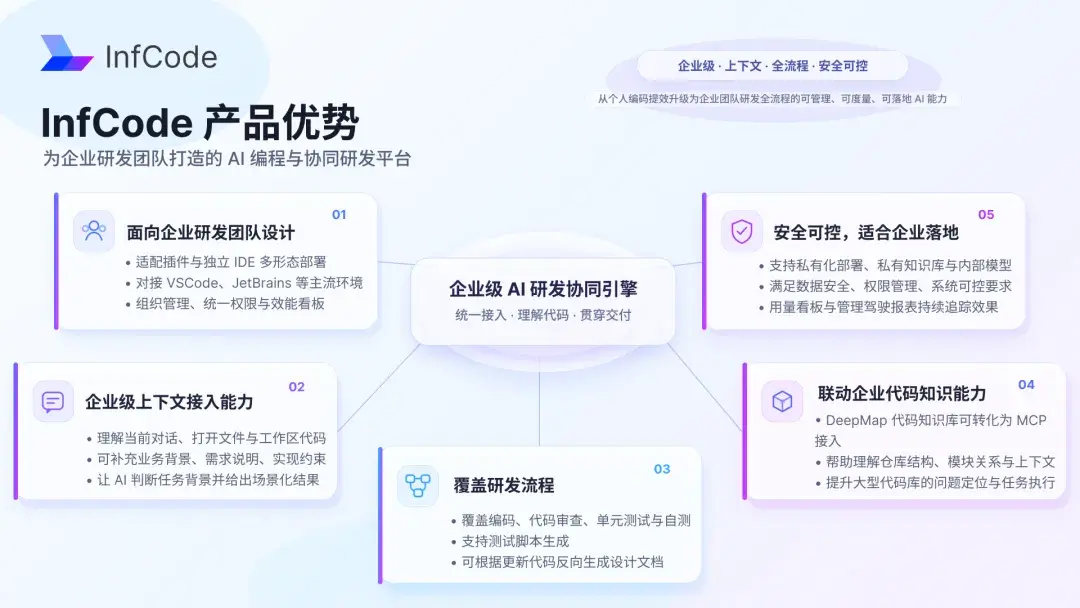 一年连融三轮数亿元！字节+清华姚班，重构企业软件工程
