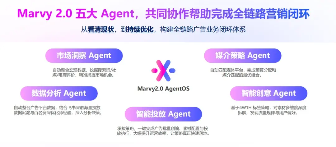 出海企业苦等的可信任AI营销产品，飞书深诺做出来了