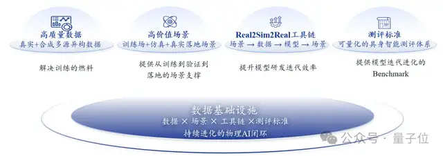 李飞飞World Labs收购SceniX，物理AI训练正从“采数据”走向“造世界”