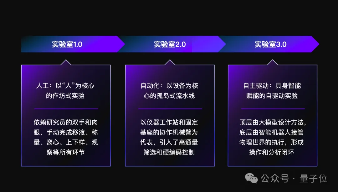 AI for Science开始“动手”了：机器人正式走进国家级实验室