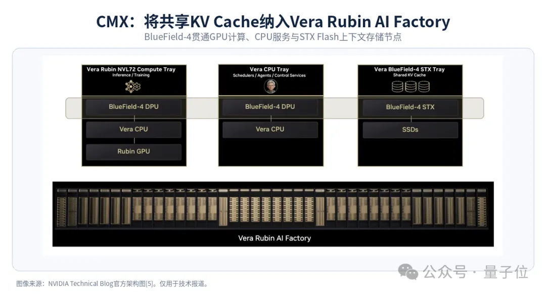 AI SSD：大模型推理的存储范式转移