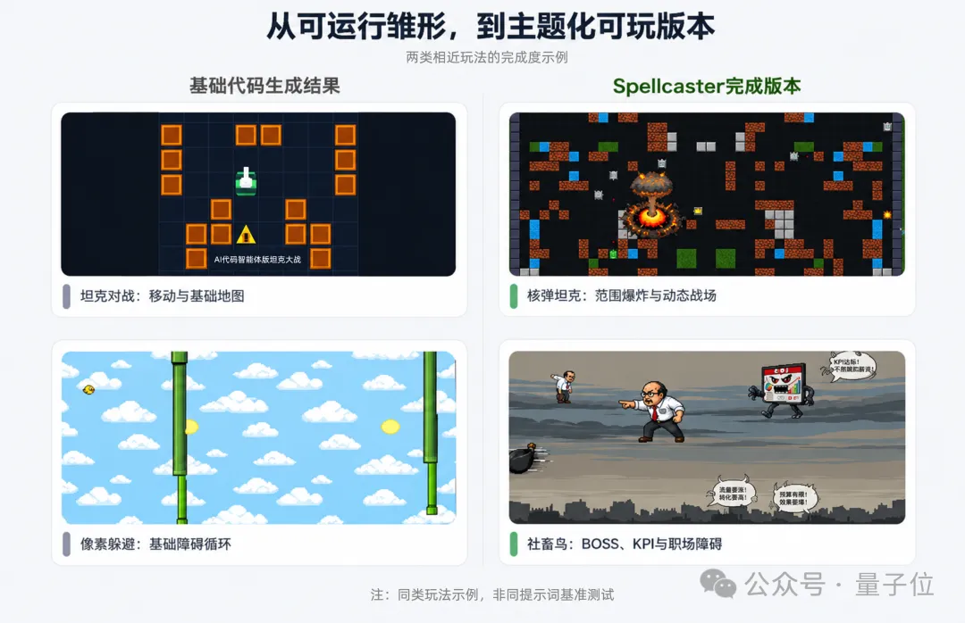 6个Agent组团Vibe Gaming：自己生成、试玩、修Bug