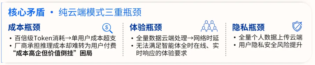 终端市场的下一个增长点，高通押在了“个人AI”上