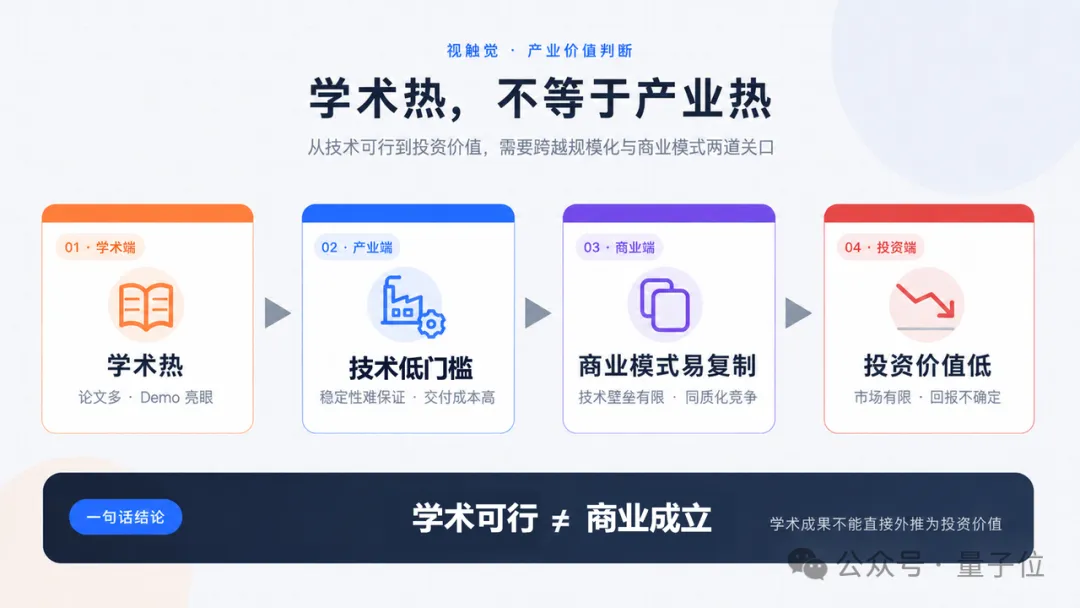 被高估的视触觉:容易复制的生意,有多大投资价值?