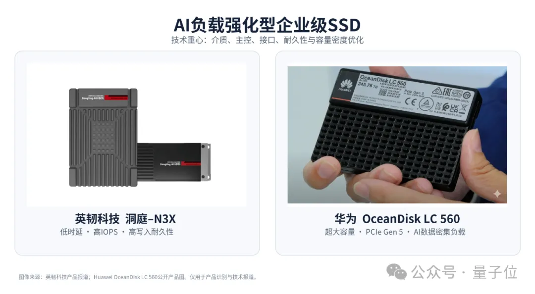 AI SSD：大模型推理的存储范式转移