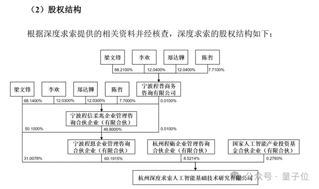 DeepSeek豪掷1.4亿护航宇树IPO,杭州绝代双骄战略合体