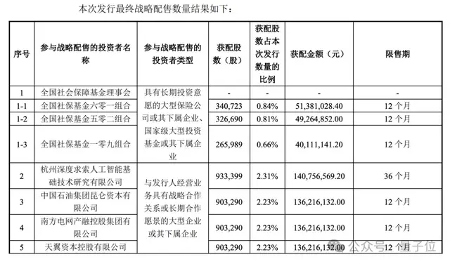 DeepSeek豪掷1.4亿护航宇树IPO,杭州绝代双骄战略合体