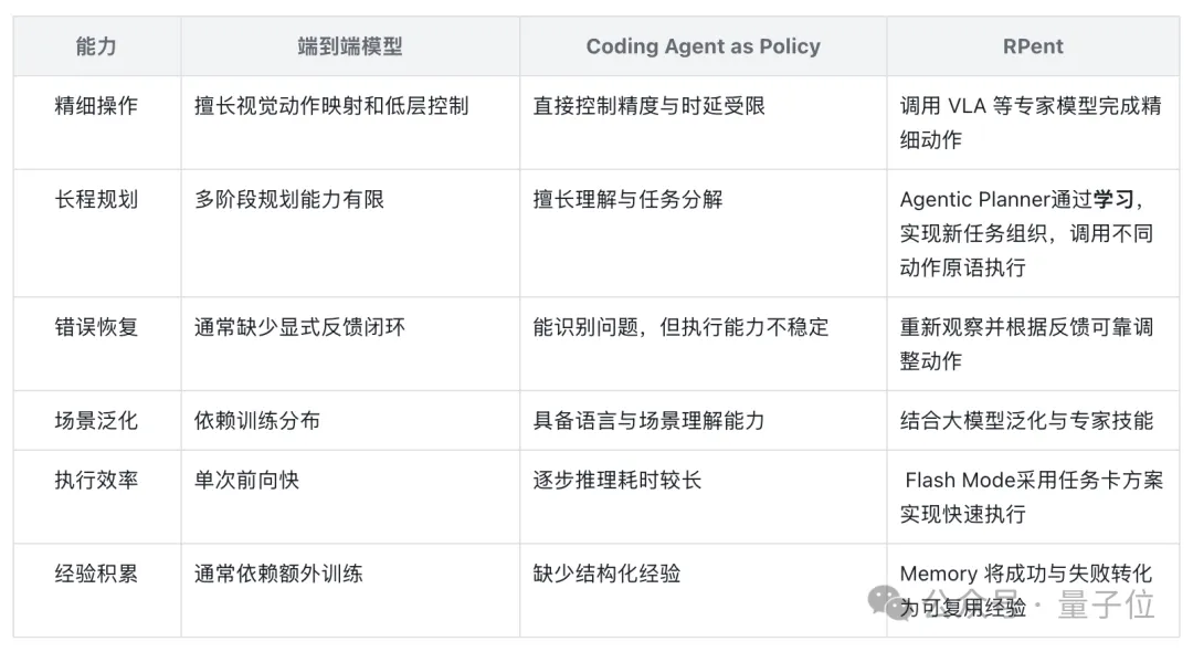 GPT-6 Astra开进机器人身体！清华联手无问芯穹等开源RPent